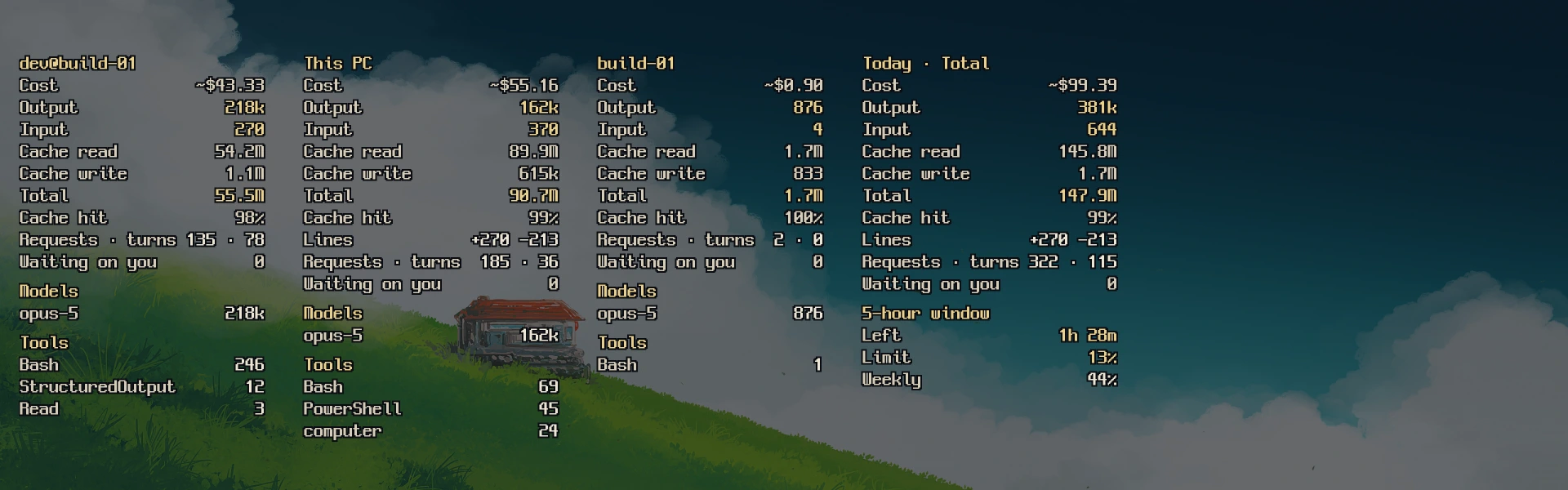 The overlay at full screen: one card per server with cost, tokens, models and tools, and the day's total last